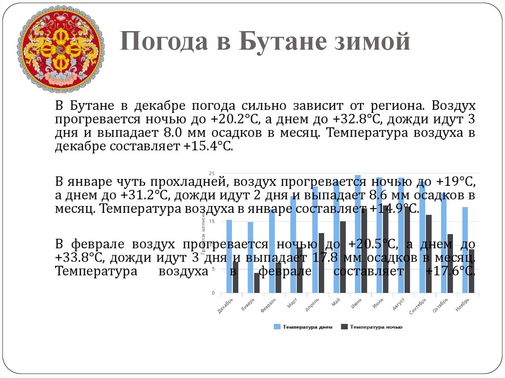 Бутан страна презентация