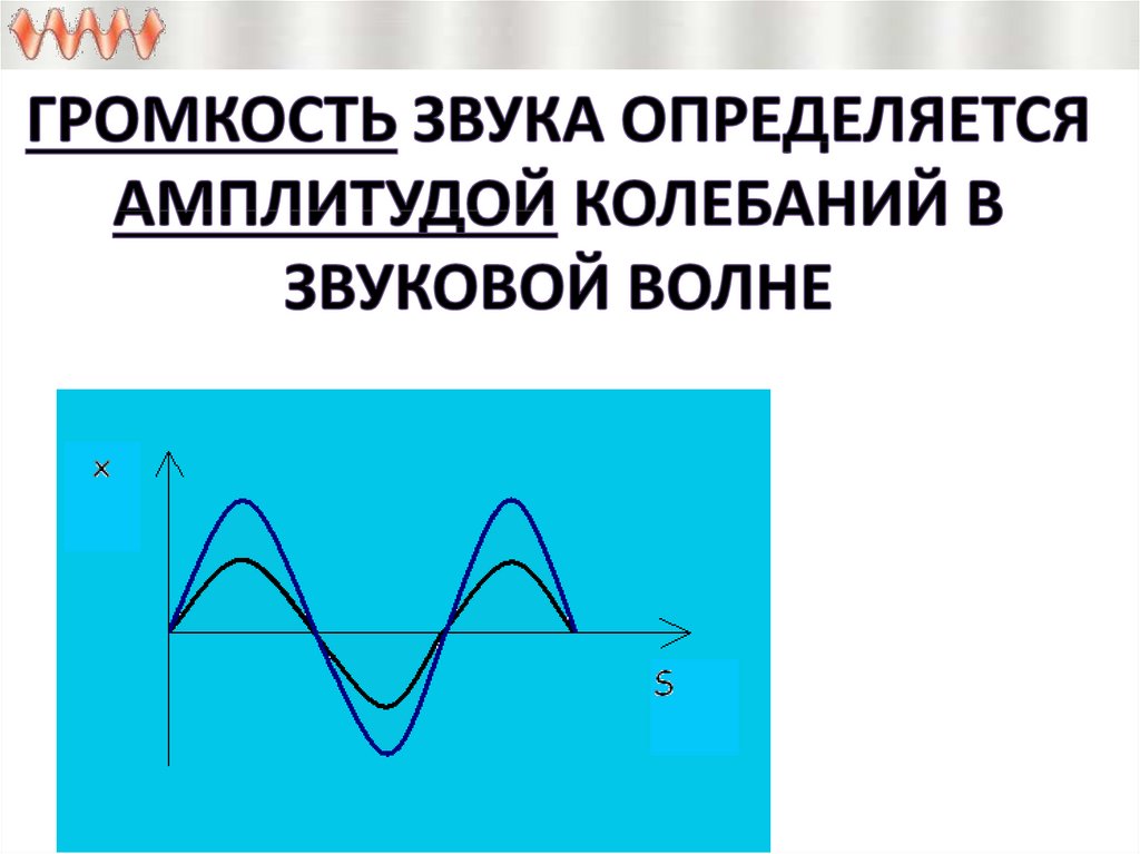 Амплитуда 3 колебания. Громкость звука определяется. Амплитуда механической волны. Чем определяется громкость звука. Громкость звука определяется амплитудой колебаний в звуковой волне.