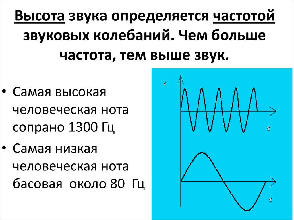 Звуковые волны определенной частоты. Высота звука. Высота звука определяется частотой колебания. График колебаний звуковой частоты. Высотар звука определяет.