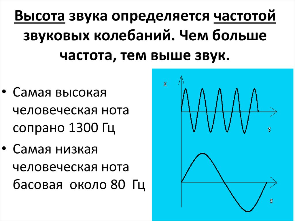 Звук частотой 280. Высота звука. Высота звука определяется частотой колебания. График колебаний звуковой частоты. Высотар звука определяет.