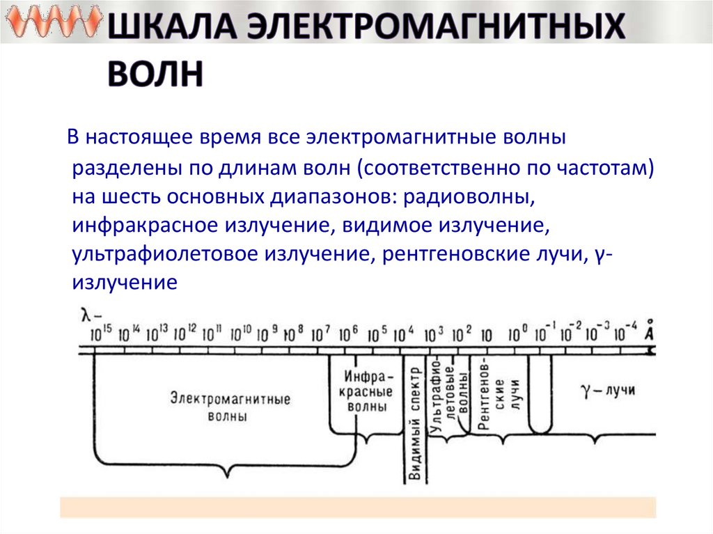 Какая из цифр 1 5 соответствует на рисунке диапазону радиоволн на шкале электромагнитных волн