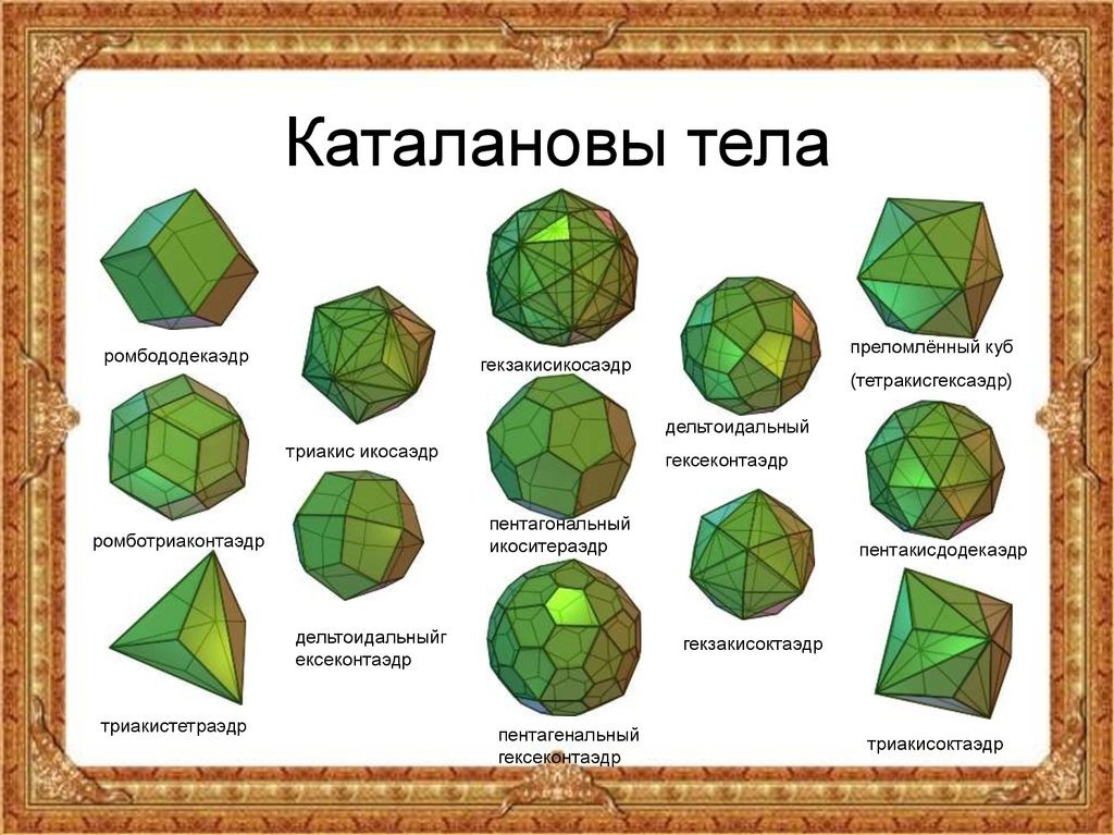 Архимедовы тела картинки