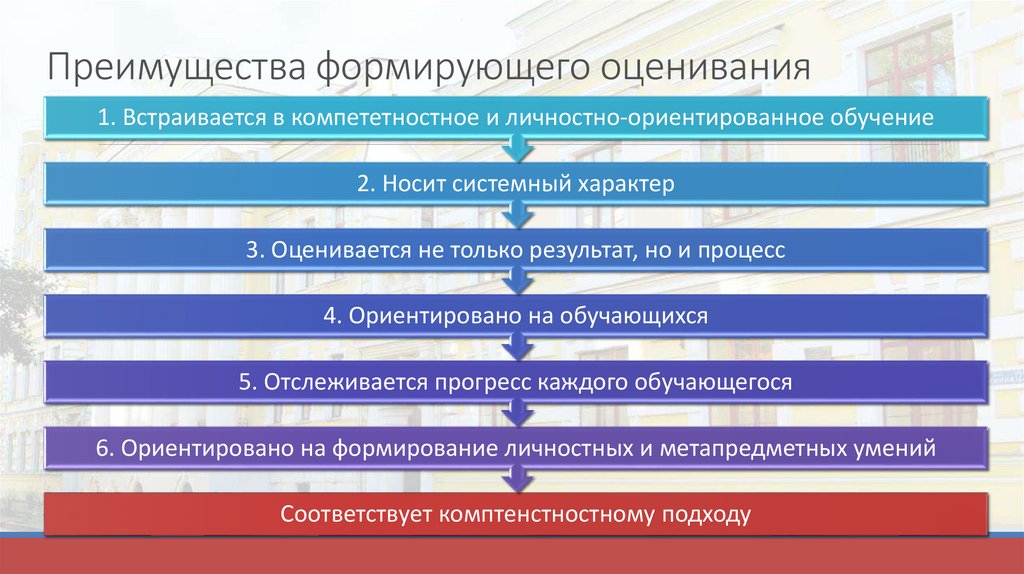 Формирующее оценивание презентация