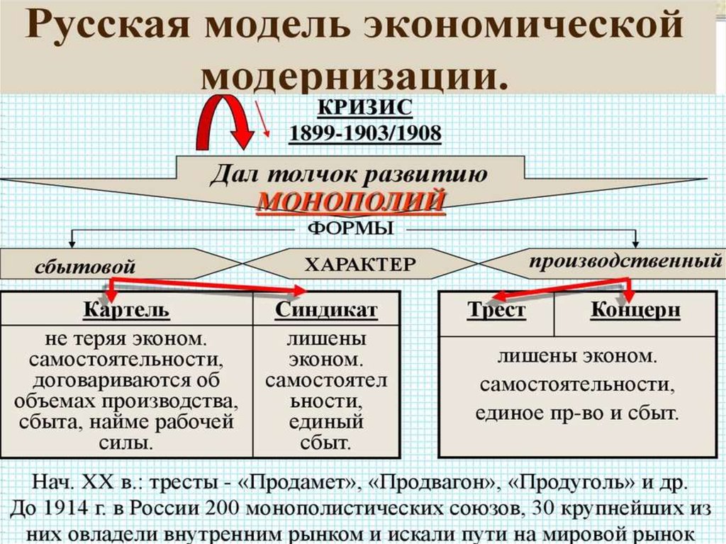 История 9 класс презентация россия и мир на рубеже 19 20 веков