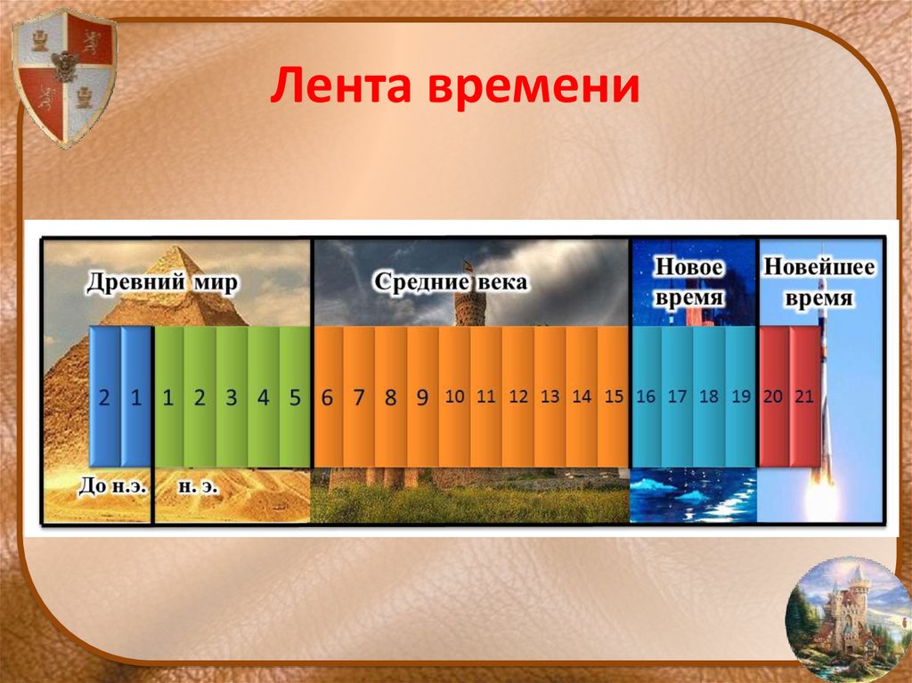 Путешествие по ленте времени математика 6 класс