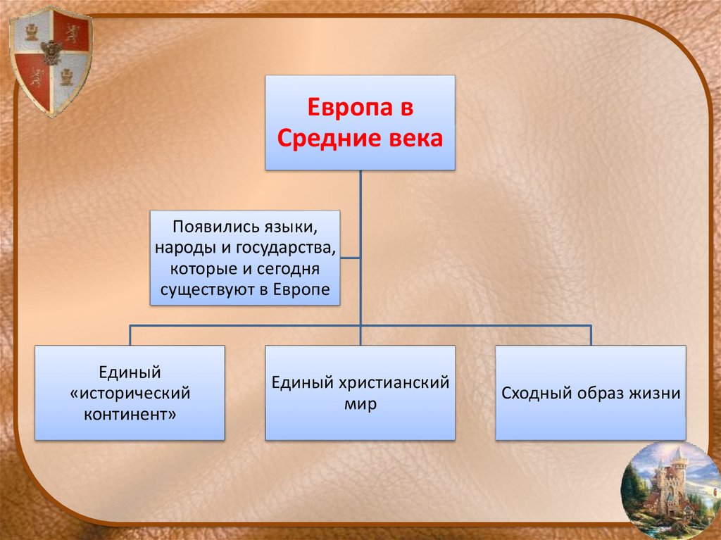 Средневековье 6 класс