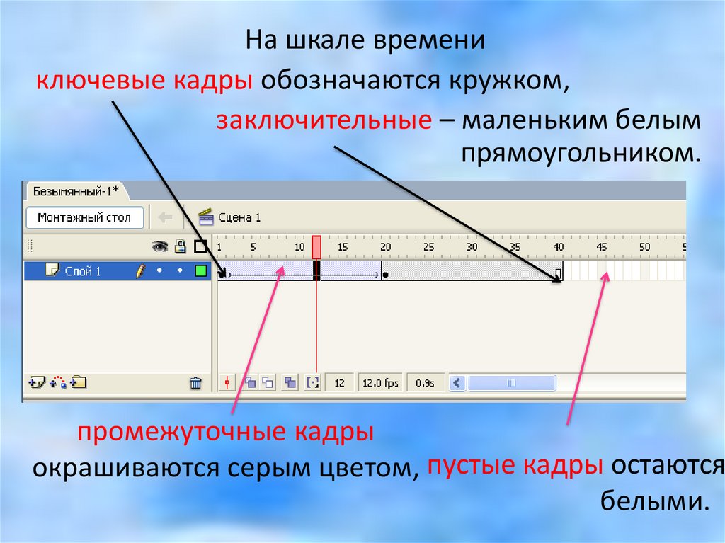 Шкала времени в презентации