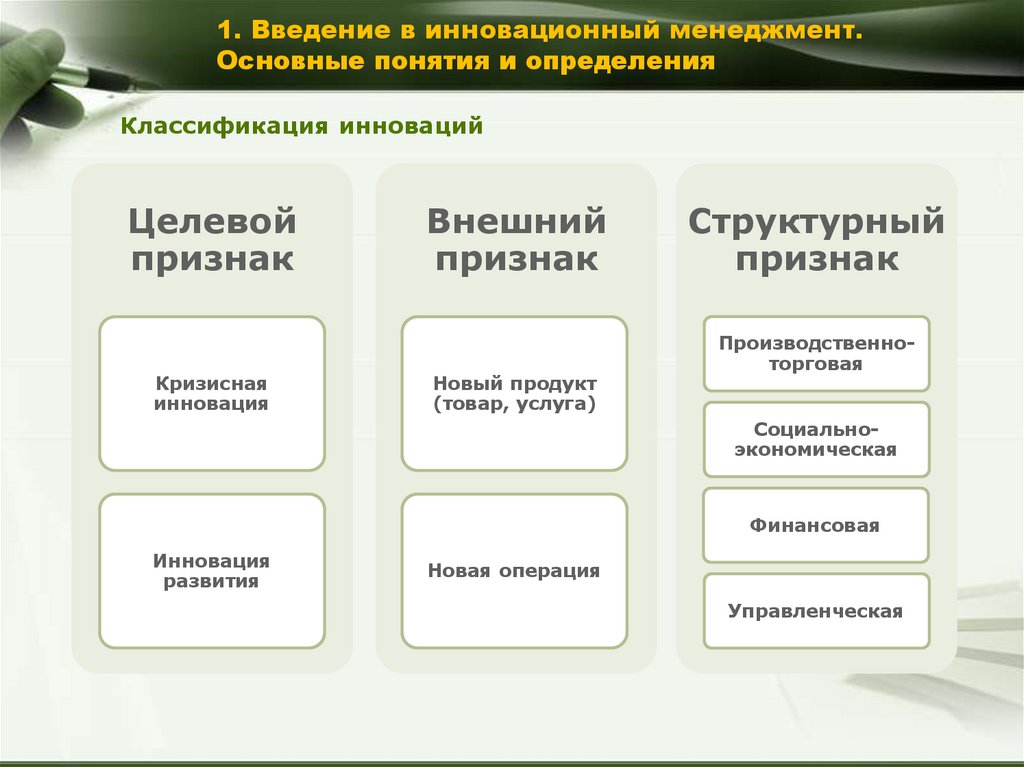 Инновационный менеджмент это тест. Структура инновационного менеджмента. Классификация продуктов с позиции инновационного менеджмента. Инновационный менеджмент: понятие и содержание. Инновационный менеджер имеет дело с.