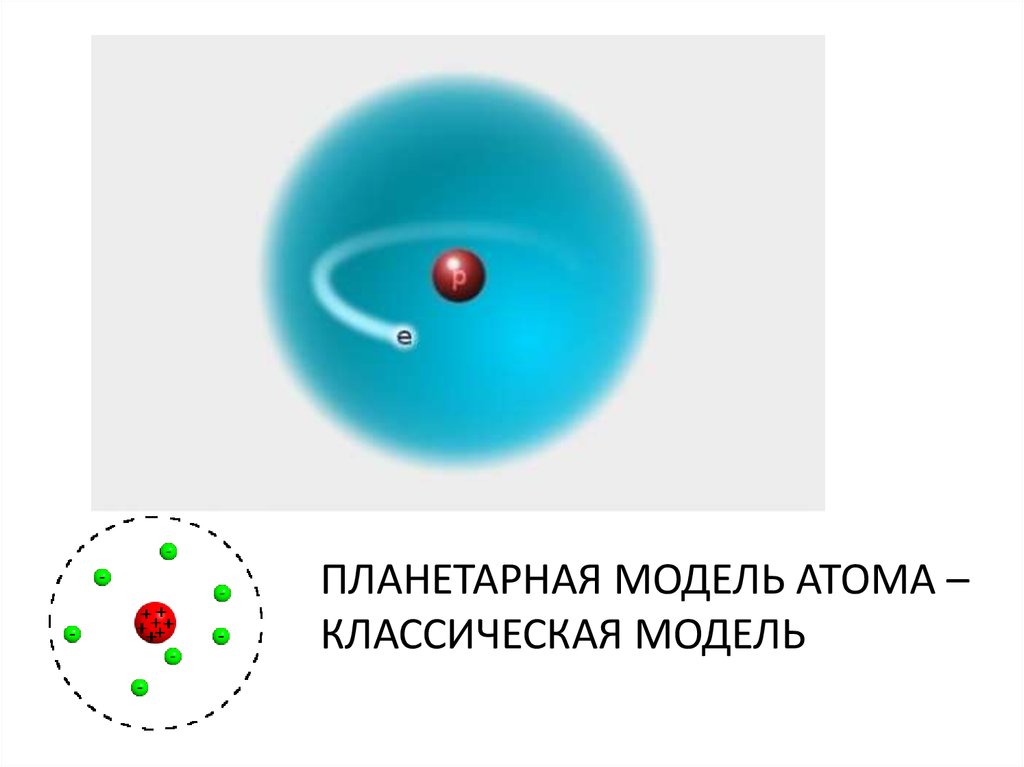 Модели атомов физика 9 класс презентация. Планетарная модель атома. Планетарная модель строения атома. Строение атома физика. Классическая модель атома.