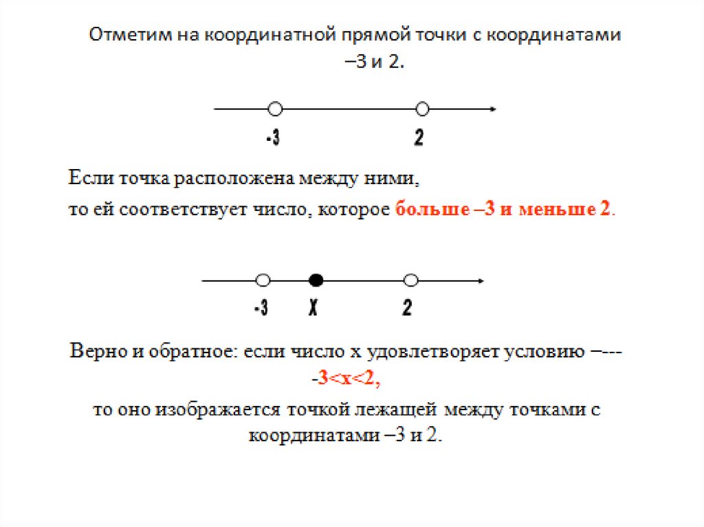 Точка меньший. Обозначение точек на координатной прямой. Х больше -2 на координатной прямой. Больше или равно на координатной прямой. Больше меньше на координатной прямой.