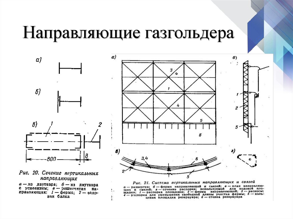 Направляющие газгольдера