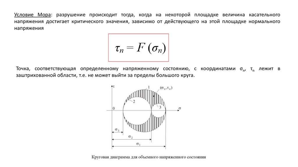 Диаграмма прочности грунта кулона мора показана на рис