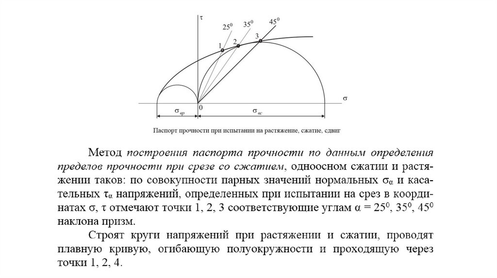 Сжатие горных пород