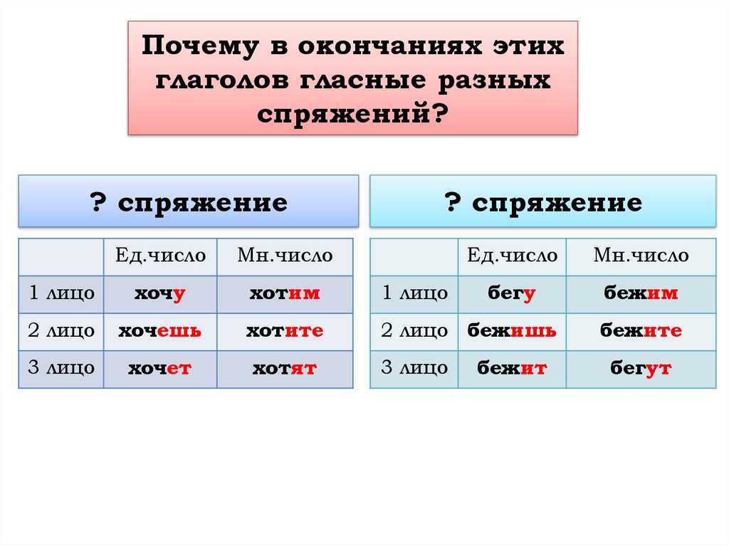 Русский 5 класс личные окончания глаголов