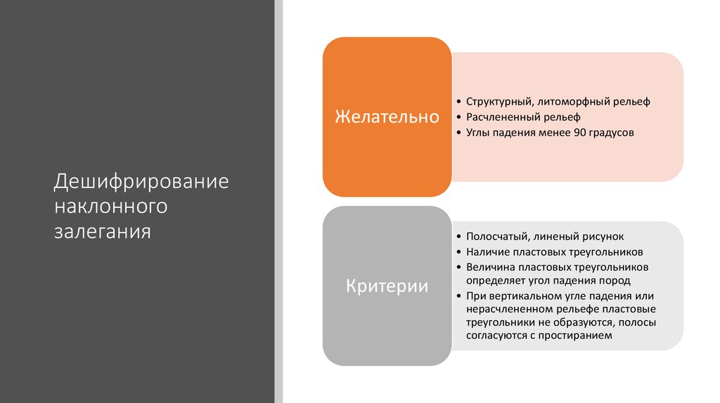 Дешифрирование наклонного залегания