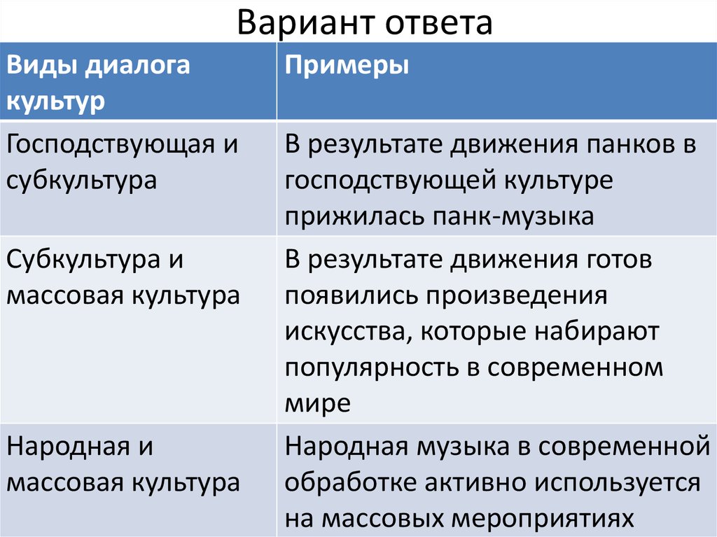 Диалог культур и поколений презентация 5 класс однкнр