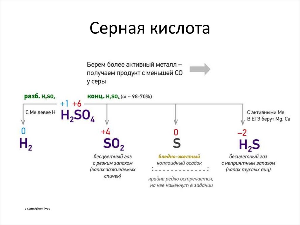 Серная кислота взаимодействует с золотом. Серная кислота с простыми веществами. Цепочка соединений азота. Минеральные кислоты. Адапален и кислоты взаимодействие.