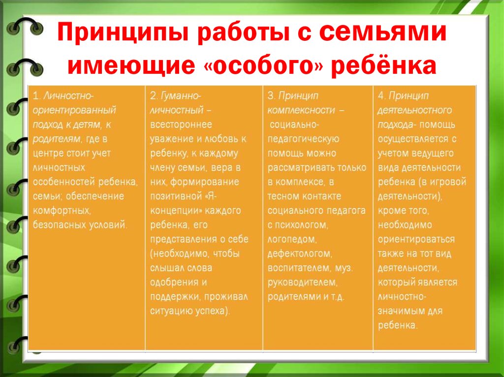 Презентация методы работы с детьми овз