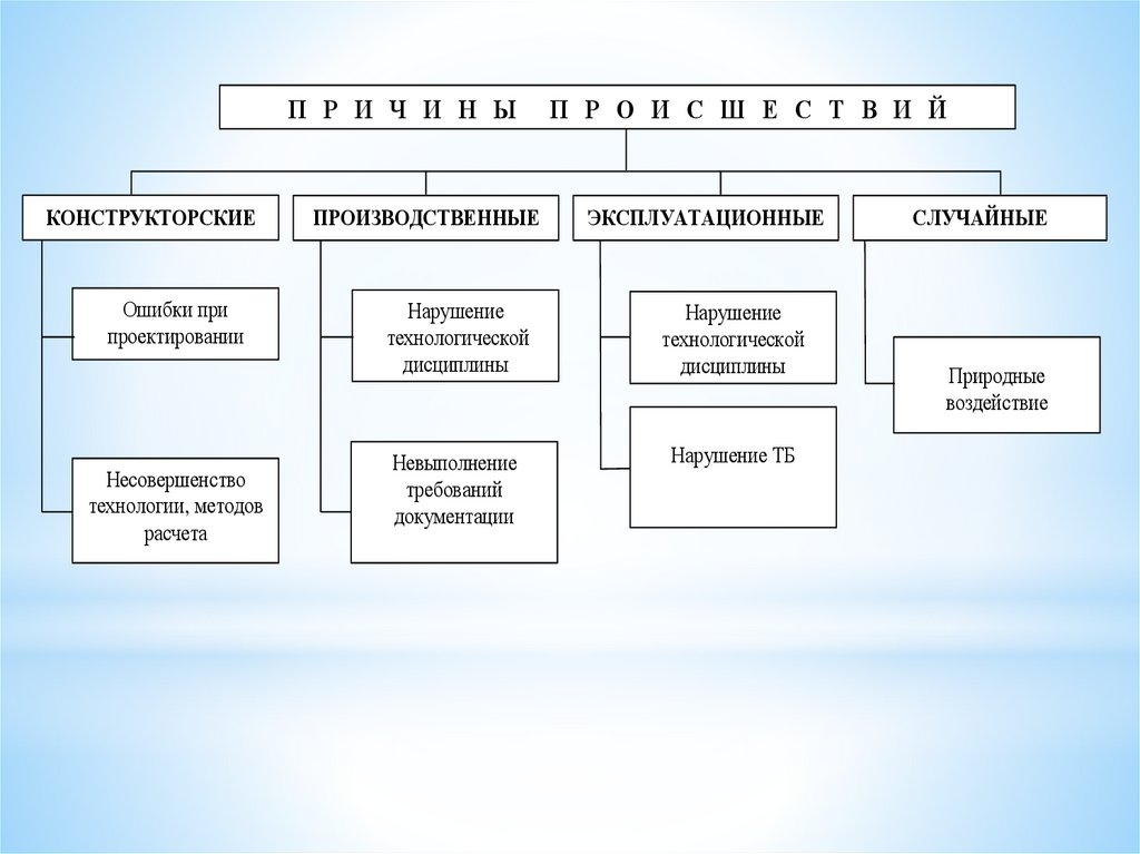 Руководство по эргономическому обеспечению создания и эксплуатации вооружения и военной техники