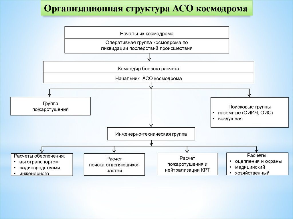 Руководство по эргономическому обеспечению создания и эксплуатации вооружения и военной техники