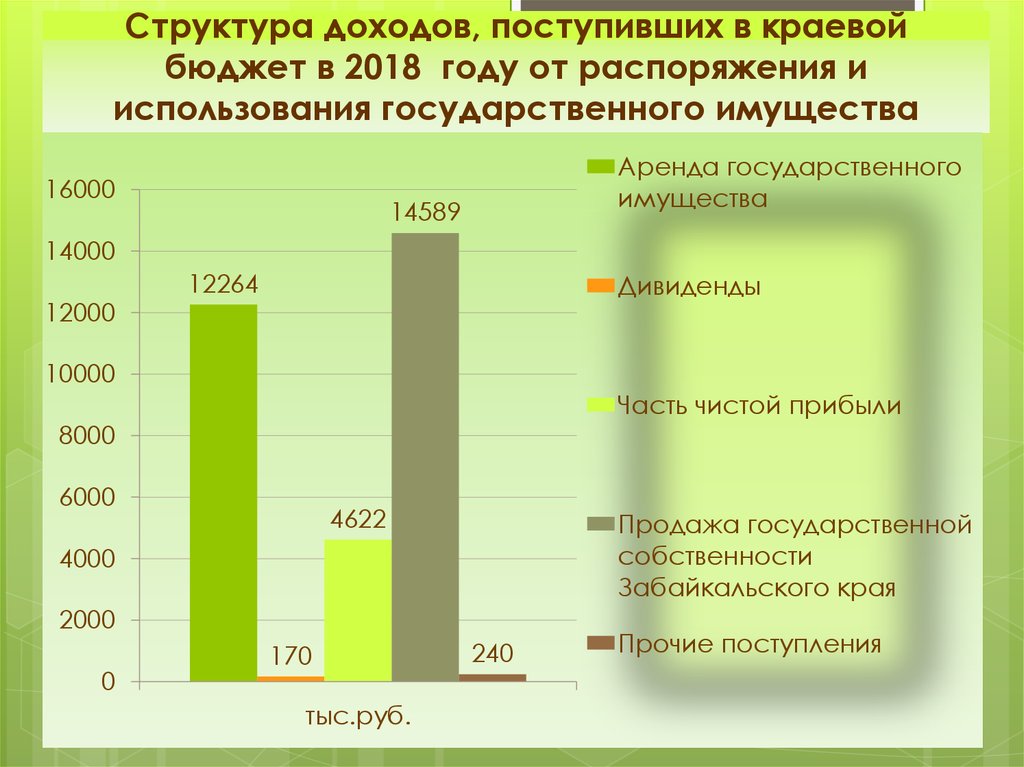 Государственная программа управления государственным имуществом