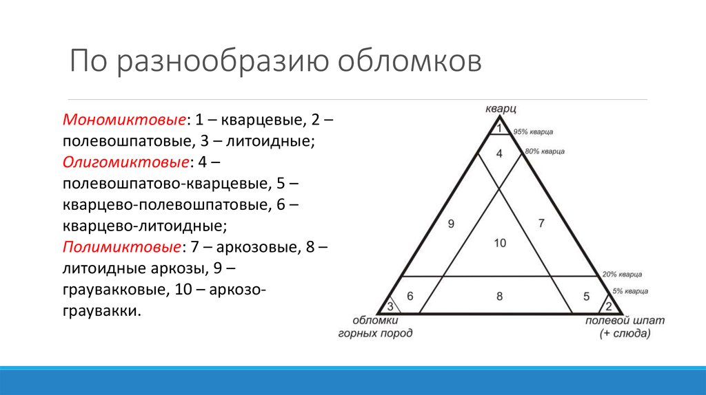 Расположите показанные