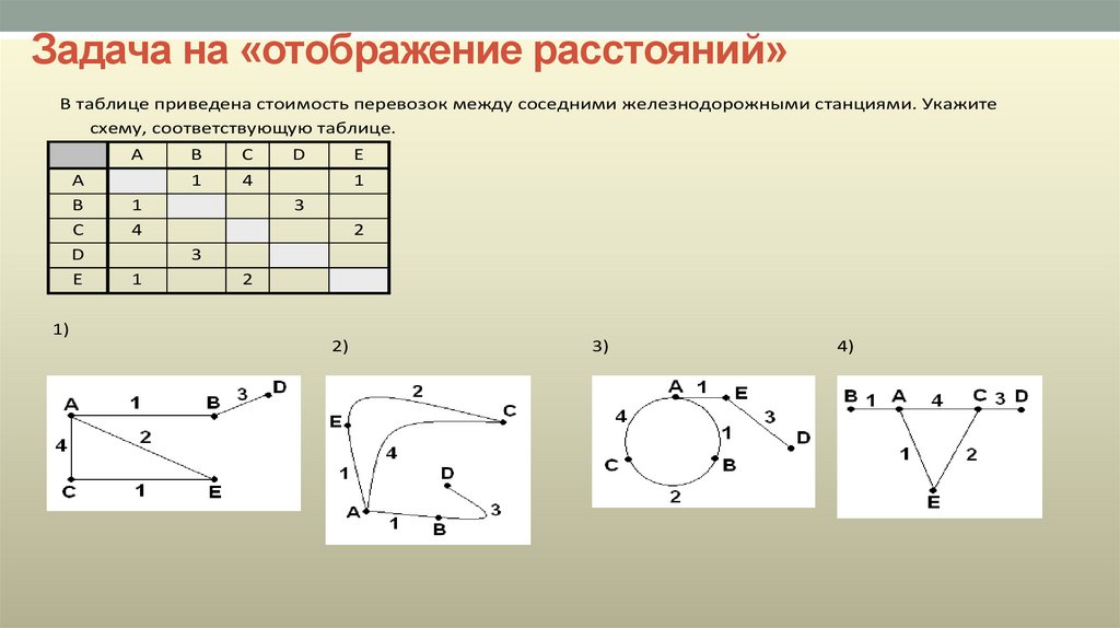 Укажите схему соответствующую таблице