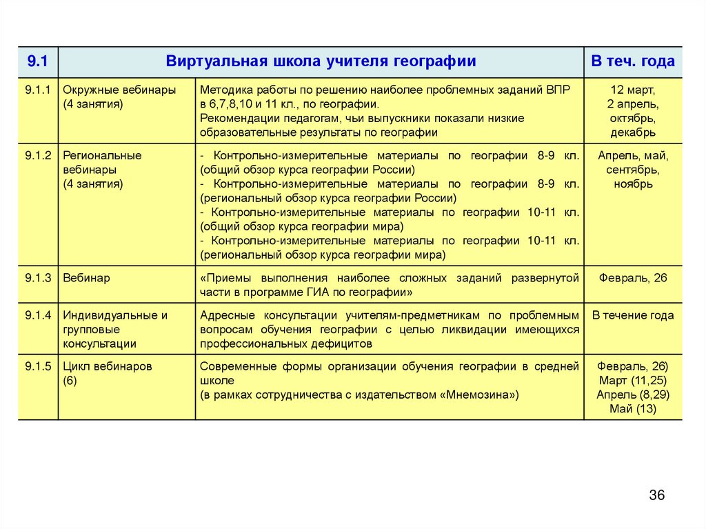 Рмо учителей географии