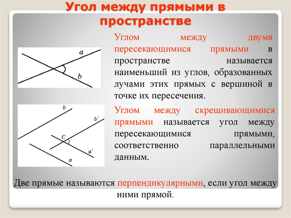 Угол между прямыми презентация