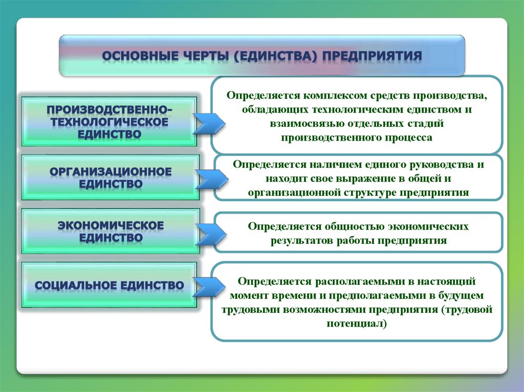 План финансовые институты в условиях рыночной экономики