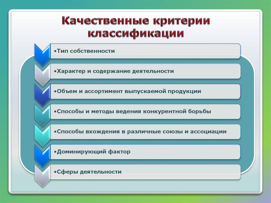 Критерии презентации проекта