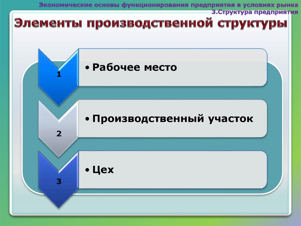 Место функционирования организации