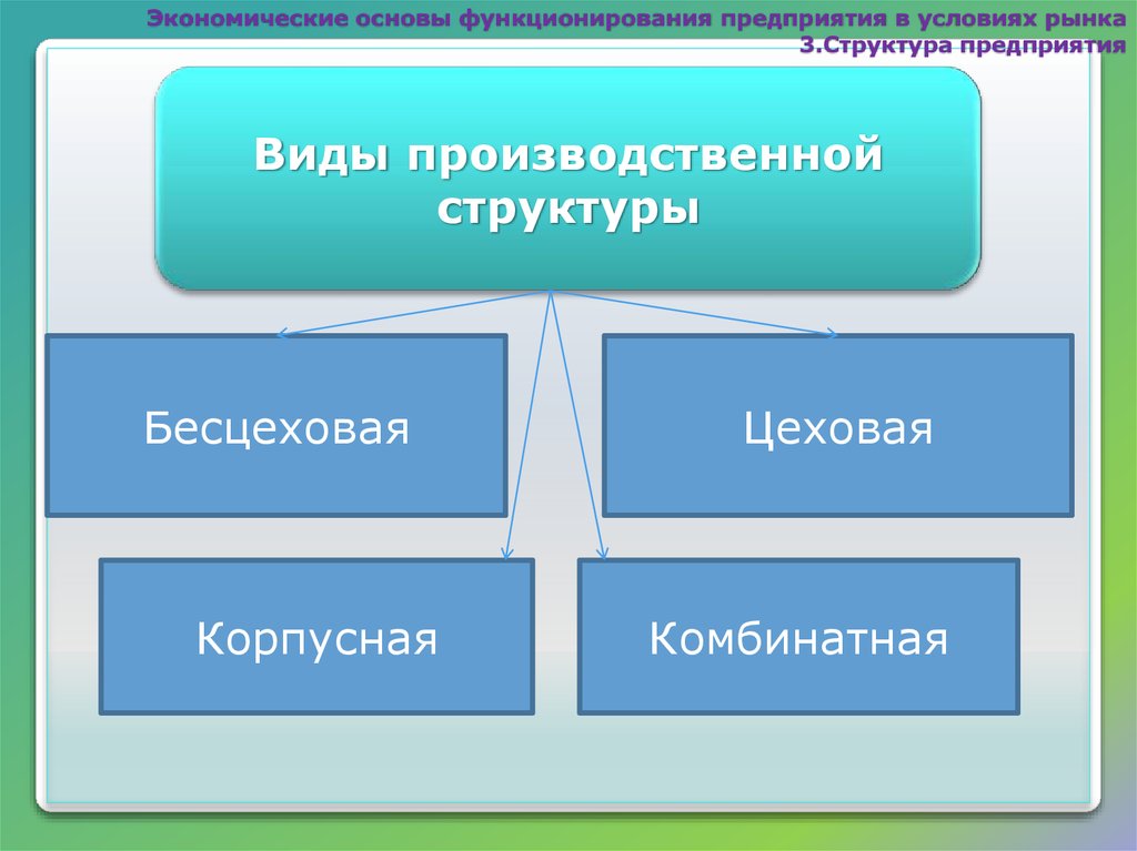 Схема инфраструктуры производства с бесцеховой структурой