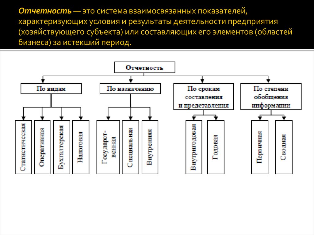 Отчет вид деятельности