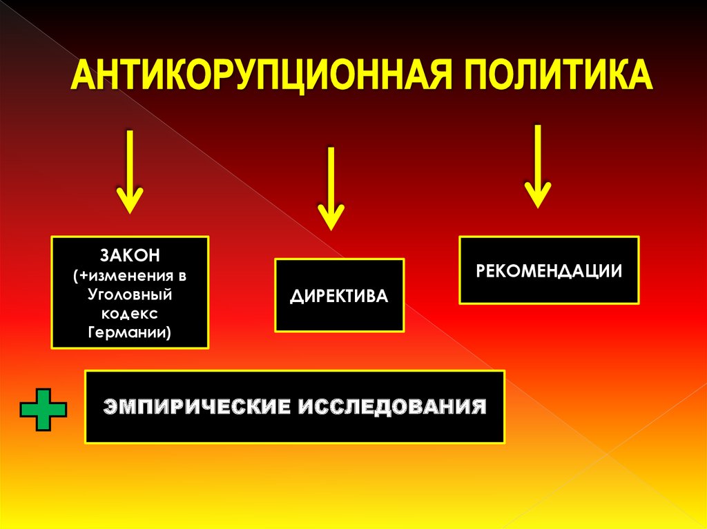 АНТИКОРУПЦИОННАЯ ПОЛИТИКА