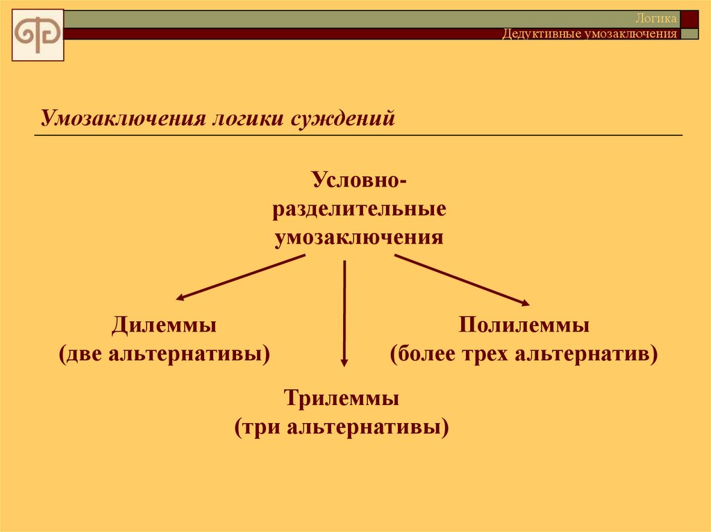 Презентация умозаключение логика