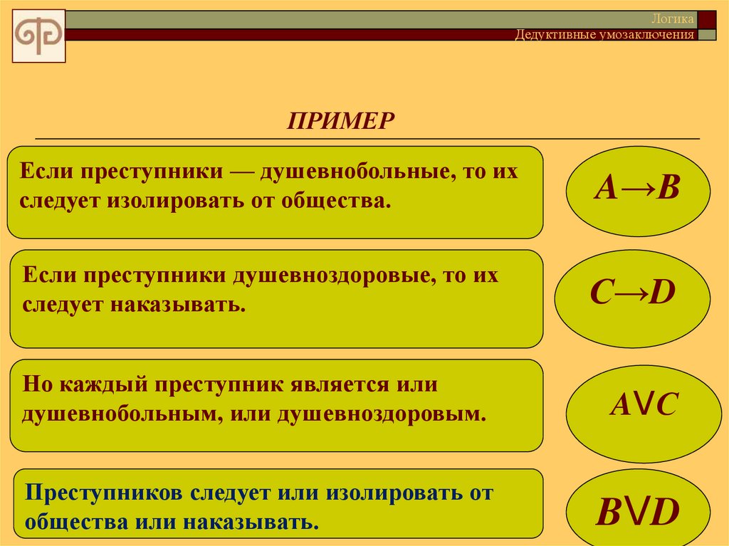 Схемы дедуктивных умозаключений в математике