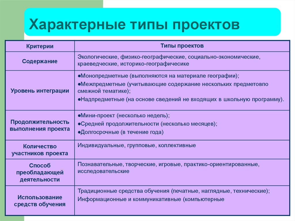 Тип проекта индивидуальный проект