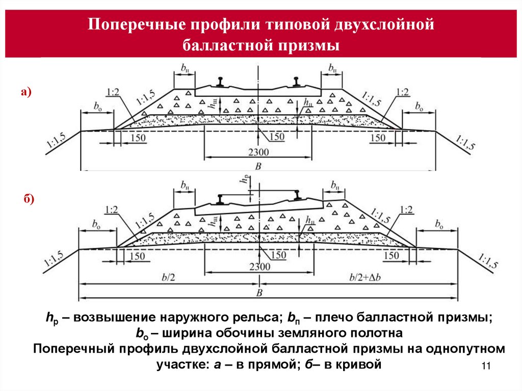 Поперечный вид. Типовой поперечный профиль балластной Призмы. Типовой поперечный профиль балластной Призмы с обозначениями. Вычертить типовой поперечный профиль балластной Призмы. Поперечный профиль верхнего строения пути с балластной призмой.