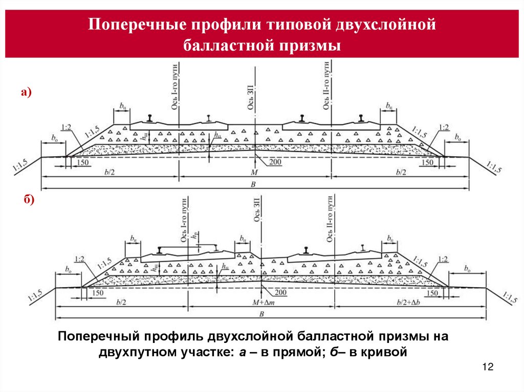 Ширина плеча балластной призмы