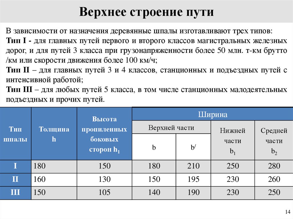 Класс пути