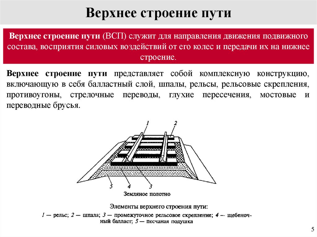 Строение пути