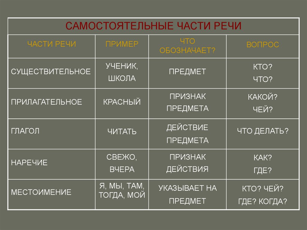 Хватит какая часть речи в русском языке