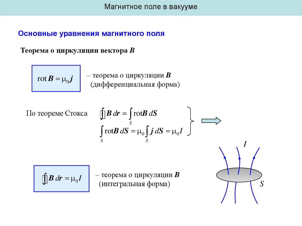 Стационарное магнитное поле. Теорема о циркуляции магнитного поля в вакууме. Теорема о циркуляции для стационарного магнитного поля в вакууме. 1. Магнитное поле в вакууме. Основные уравнения для магнитного поля в вакууме.