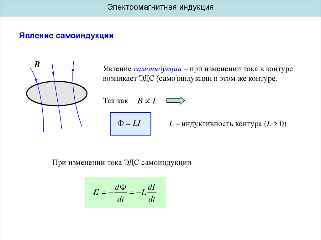 Магнитное поле в вакууме