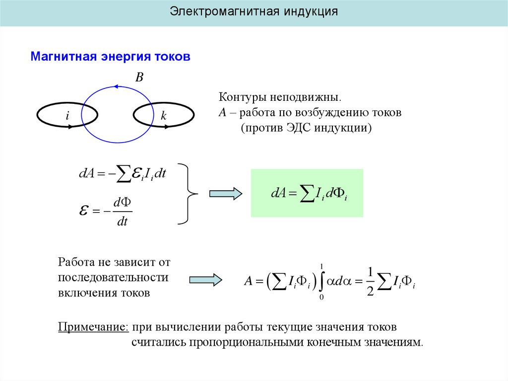 Проницаемость соленоида