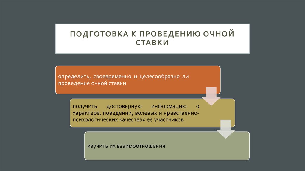 План очной ставки пример