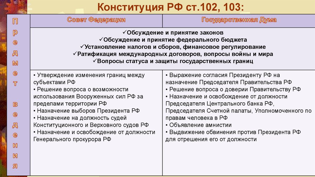 Размат 102 рф. Ст 102 103 Конституции РФ. Ст 102 Конституции. 102 103 Статья Конституции. Ст 102 Конституции РФ.