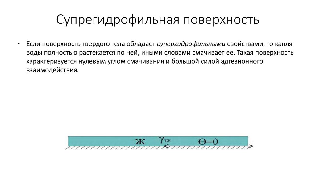 Супрегидрофильная поверхность