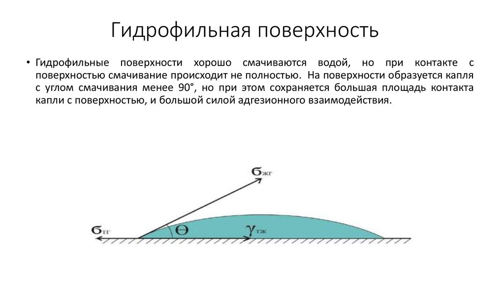 Гидрофильная поверхность